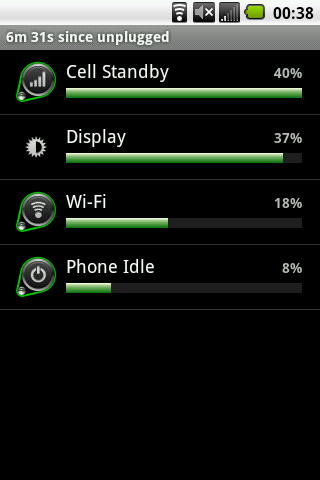 Android shows battery usage for each app.